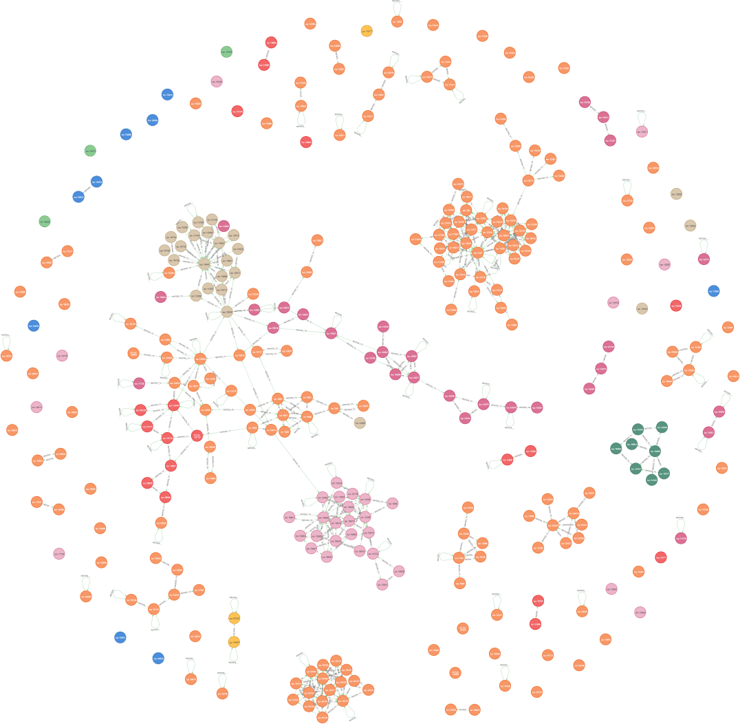 graph one zoom in