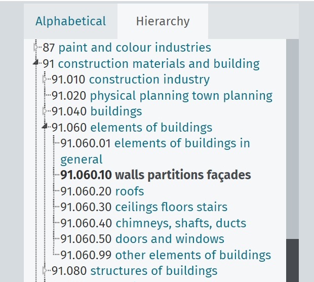 cranes hierarchy